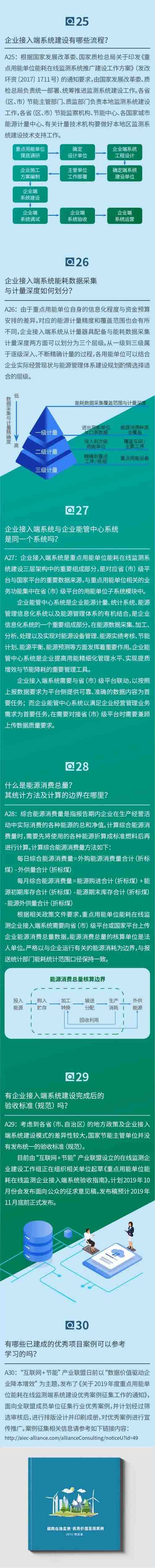 重点用能单位能耗在线监测40问（完整版）